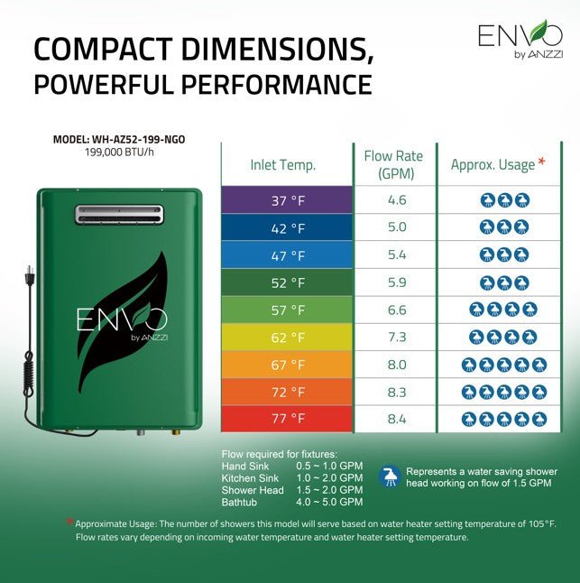 Anzzi Envo Tankless Water Heater Outdoor Natural Gas 8.3 GPM 199,000 BTU 120V New